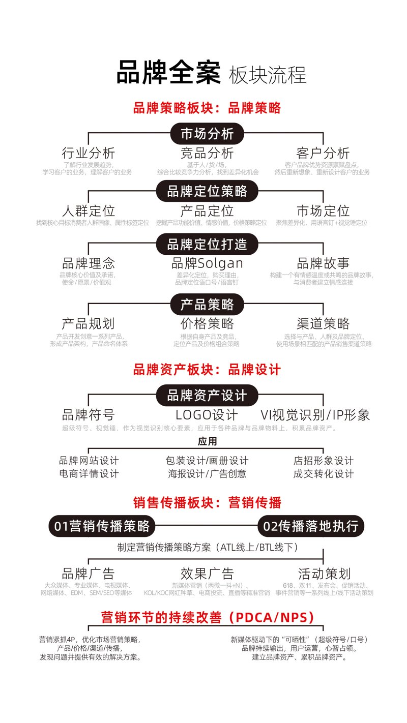 东方市文化行业：传媒公司的崭新视角
