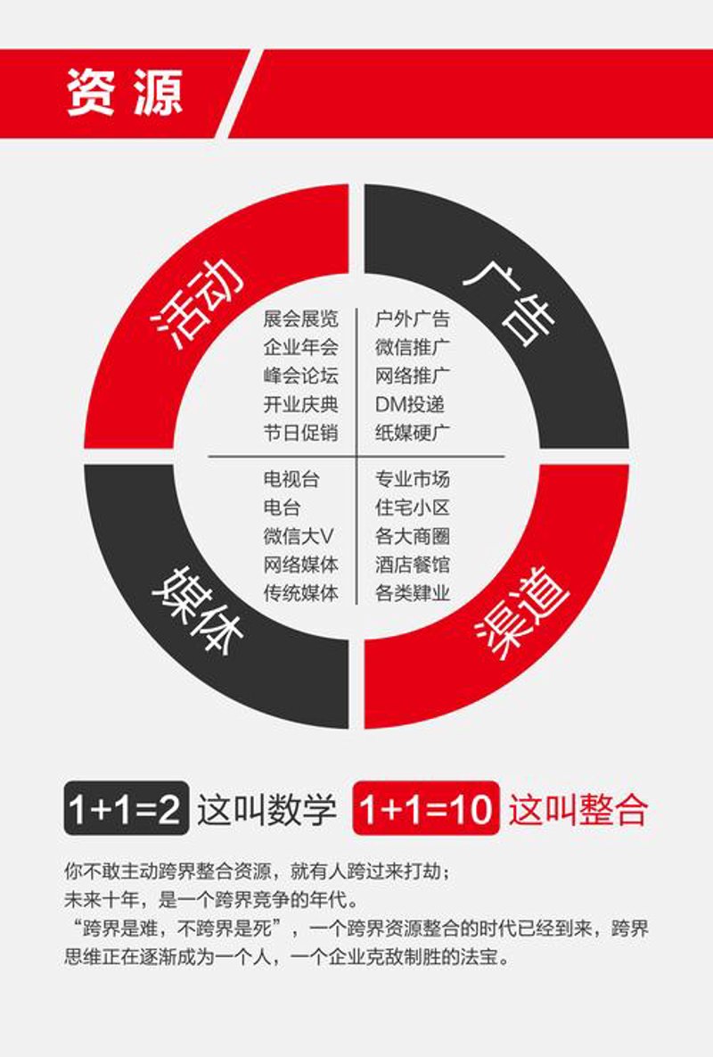 开业庆典策划